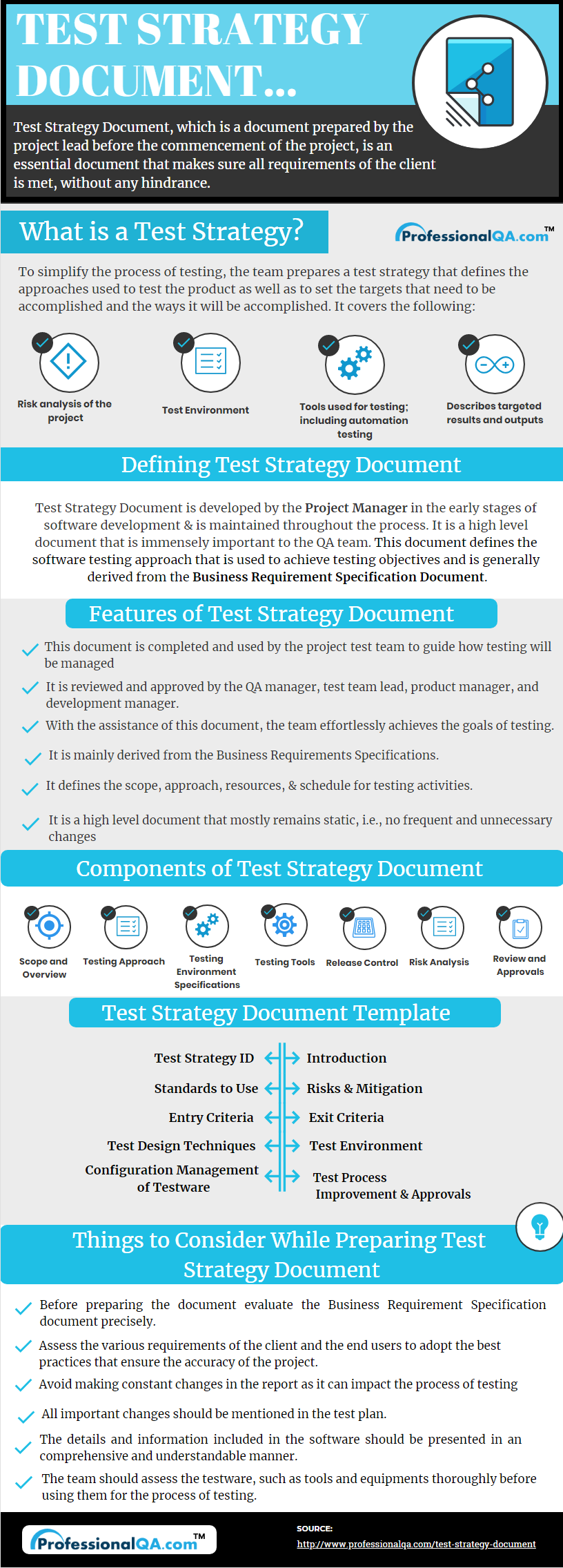 Test Strategy Document infographics